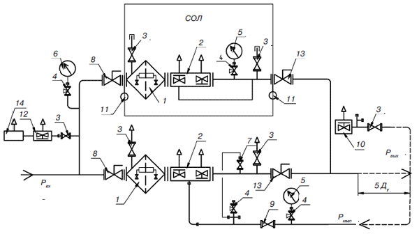 Пункты редуцирования газа «Оптимус-300», «Оптимус-1000», «Оптимус-7000», с основной и съемной обводной линией редуцирования (СОЛ)