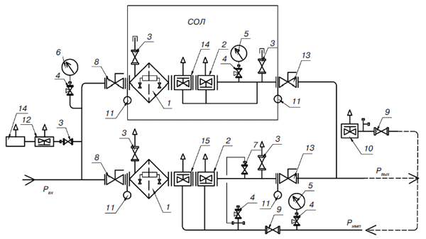 Пункты редуцирования газа «Оптимус-300», «Оптимус-1000», «Оптимус-7000», с основной и съемной обводной линией редуцирования (СОЛ)