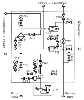 Установка газорегуляторная шкафная УГРШ(К)-50Н(-О)