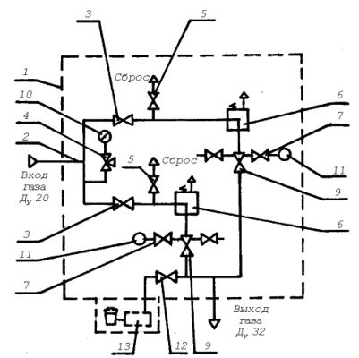 Газорегуляторный пункт шкафной ГРПШ-1-2Н