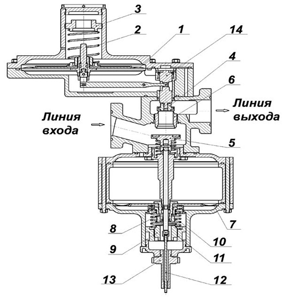 Регулятор давления комбинированный РДК-400К