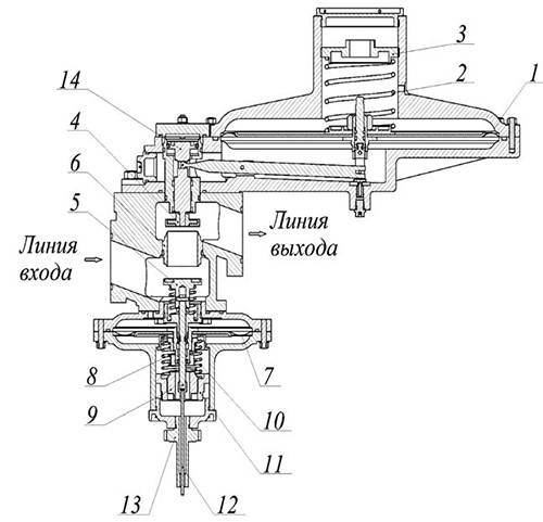 Регулятор давления комбинированный РДК-100