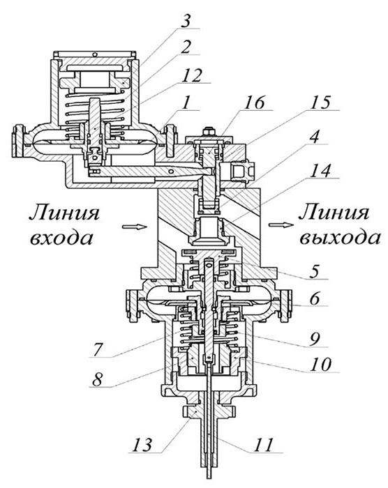 Регулятор давления комбинированный РДК-10