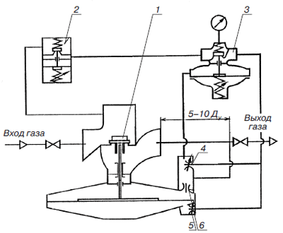 Регулятор давления газа РДБК1