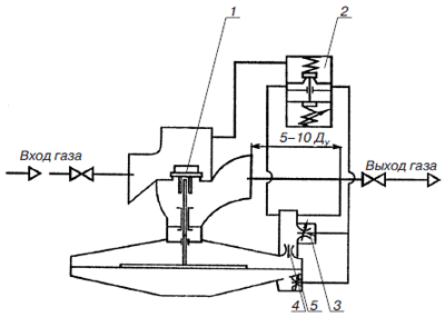 Регулятор давления газа РДБК1П