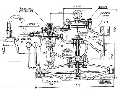 Продольный разрез и схема присоединения регулятора РДУК2-100
