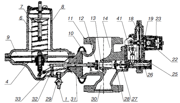 Регулятор исполнения газа РДУ