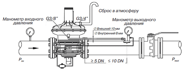 Схема монтажа регулятора давления газа Madas RG/2MB DN65 – DN80 – DN100