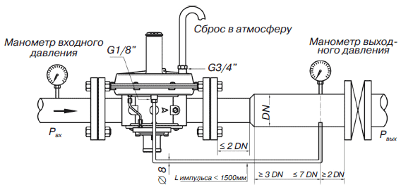 Схема монтажа регулятора давления газа Madas RG/2MB DN32 – DN40 – DN50