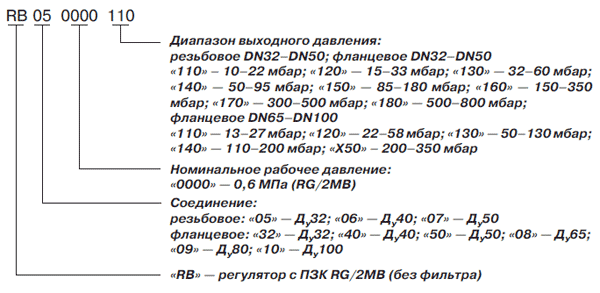 Условное обозначение регулятора давления газа Madas RG/2MB