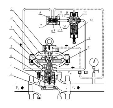 Регулятор давления серии Reflux 819