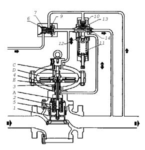 Регулятор давления серии Reflux 819/FO