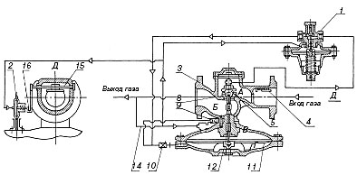 Регулятор давления газа РДГ-50-В