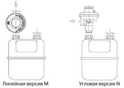 Возможные примеры установки стабилизатора А6