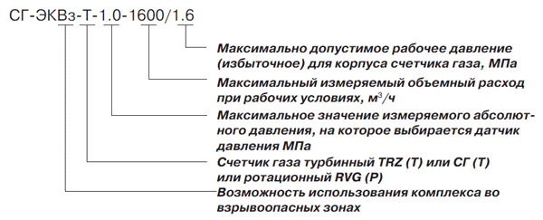 Измерительный комплекс СГ-ЭК