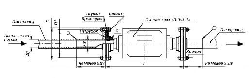 Фланцевое соединение (фланец в составе патрубка)