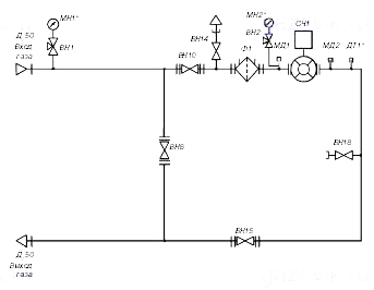 Схема пневматическая функциональная пункта учета газа ПУГ-160, ПУГ-250, ПУГ-400