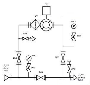 Схема пневматическая функциональная пункта учета газа ПУГ-25, ПУГ-40, ПУГ-65, ПУГ-100