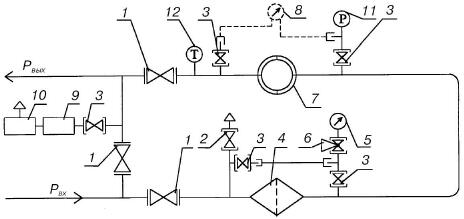 Схема пневматическая функциональная узла учета расхода газа с турбинными и ротационными счетчиками