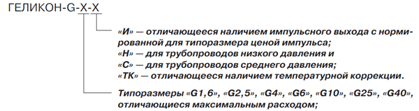 Счетчики газа «ГЕЛИКОН» G1,6, G2,5, G4, G6,G10, G25, G40