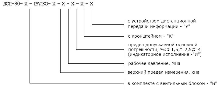 Дифманометр стрелочный показывающий ДСП-80-РАСКО