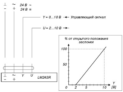 Схема электрических соединений для электропривода LM24SR (Швейцария)