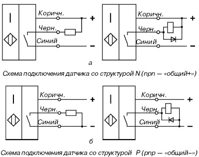 Электрический монтаж датчика положения для клапанов общепромышленного исполнения