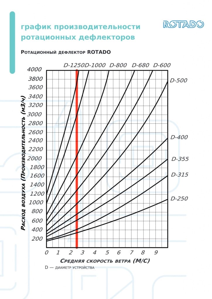 график производительности турбо.jpg